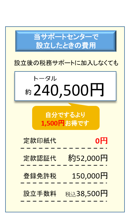 株式会社設立費用比較